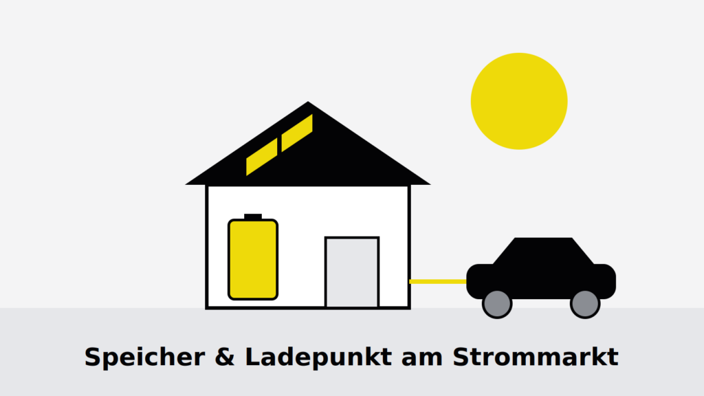 Schematisches Haus mit Solarmodulen, Batteriespeicher und angeschlossenem E-Auto