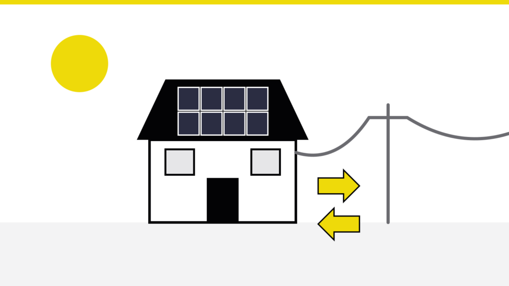 Schematische Grafik: Einfamilienhaus mit Photovoltaikanlage auf dem Dach, verbunden mit einer Stromleitung; Pfeile zeigen Strombezug und Einspeisung