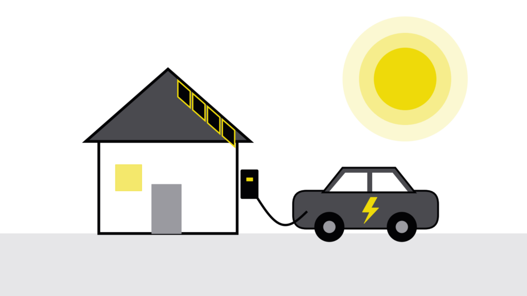Stilisierte Grafik: Haus mit Solarmodulen auf dem Dach, Wallbox an der Hauswand und ein E-Auto am Ladekabel unter der Sonne