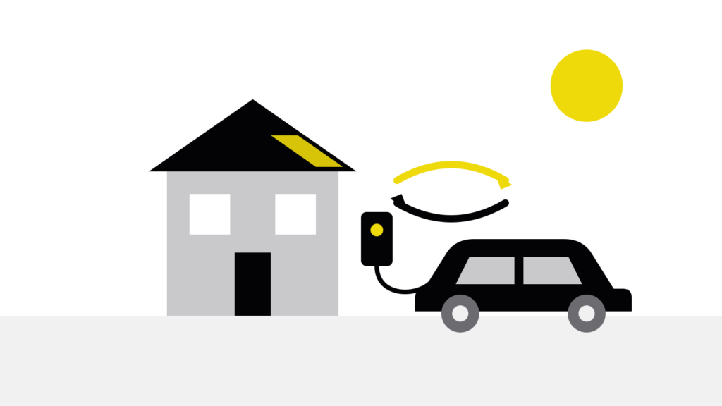 Schematische Grafik: Haus mit Solaranlage, Wallbox und E-Auto, Pfeile in beide Richtungen symbolisieren bidirektionales Laden