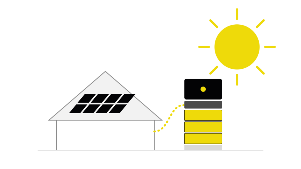 Schematische Titelgrafik: Haus mit Solarmodulen auf dem Dach, daneben ein Turm aus Wechselrichter und gelben Batteriemodulen, Sonne im Hintergrund