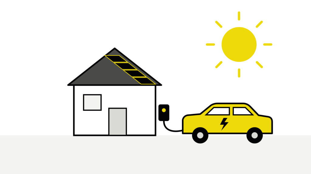 Schematische Illustration: Haus mit Solarmodulen auf dem Dach, Wallbox an der Hauswand und ein gelbes Elektroauto, das unter der Sonne lädt