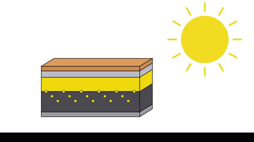 Schematische Titelgrafik: geschichteter Zellstapel mit gelber Festelektrolyt-Schicht, daneben eine Sonne