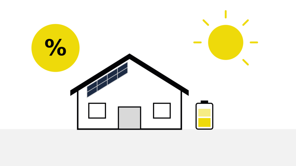 Schematische Grafik: Haus mit Solarmodulen auf dem Dach, Batteriespeicher und Prozentzeichen