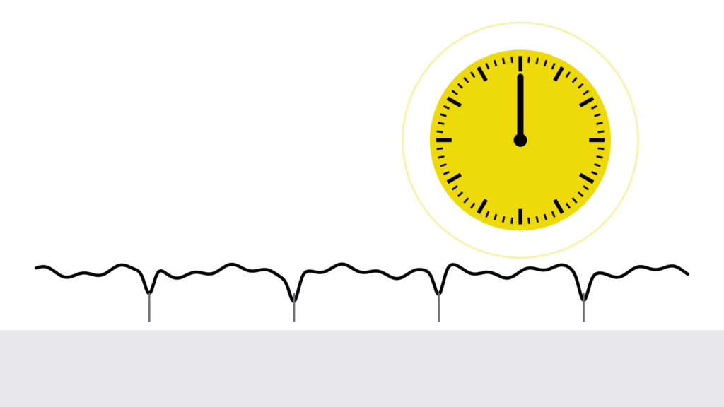 Schematische Titelgrafik: gelbe Uhr und eine Linie, die zu jeder vollen Minute kurz nach unten knickt