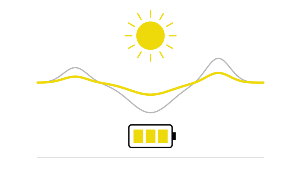 Stilisierte Sonne über einer gezackten und einer geglätteten Preiskurve, darunter ein Batteriesymbol