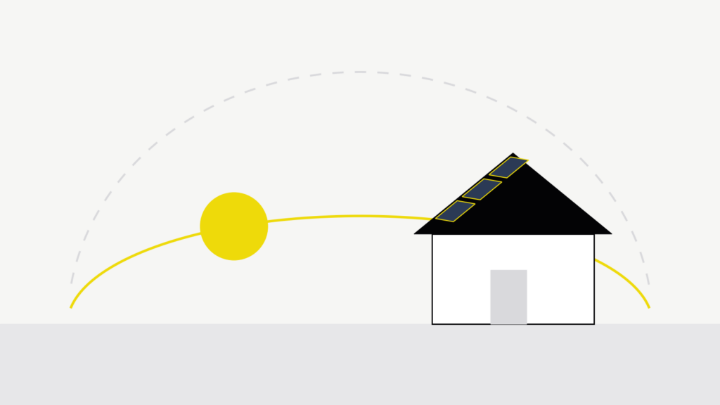 Schematische Titelgrafik: Haus mit Solarmodulen auf dem Dach, flacher gelber Sonnenbogen des Winters unter dem hohen gestrichelten Sommerbogen